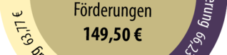 Kreisdiagramm-Kraftanlagen